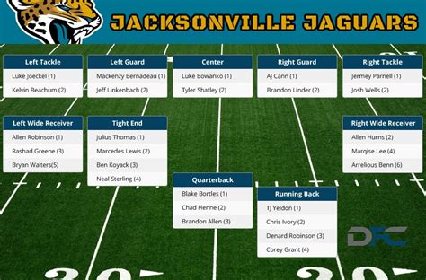 jaguars rb|2023 jacksonville jaguars depth chart.